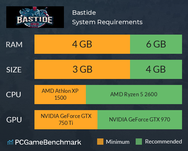 Bastide System Requirements PC Graph - Can I Run Bastide Bastide System Requirements PC Graph - Can I Run Bastide