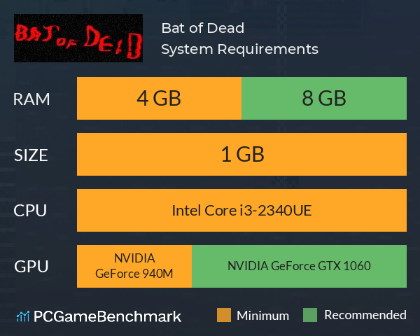 Bat of Dead System Requirements PC Graph - Can I Run Bat of Dead Bat of Dead System Requirements PC Graph - Can I Run Bat of Dead