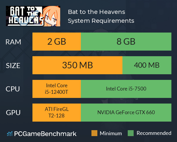 Bat to the Heavens System Requirements PC Graph - Can I Run Bat to the Heavens