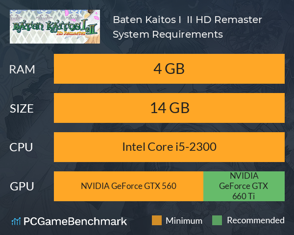 Baten Kaitos I & II HD Remaster System Requirements PC Graph - Can I Run Baten Kaitos I & II HD Remaster Baten Kaitos I & II HD Remaster System Requirements PC Graph - Can I Run Baten Kaitos I & II HD Remaster