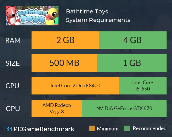 Bathtime Toys System Requirements PC Graph - Can I Run Bathtime Toys