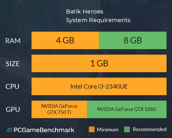 Batik Heroes System Requirements PC Graph - Can I Run Batik Heroes Batik Heroes System Requirements PC Graph - Can I Run Batik Heroes