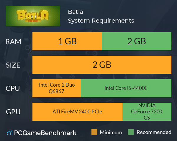 Batla System Requirements PC Graph - Can I Run Batla Batla System Requirements PC Graph - Can I Run Batla