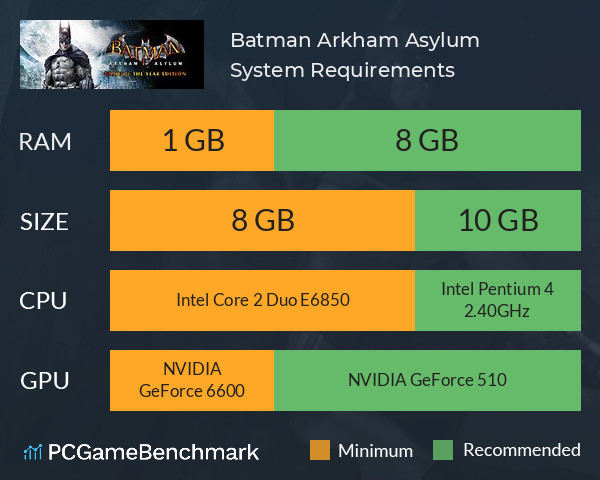 Batman: Arkham Asylum System Requirements - Can I Run It? - PCGameBenchmark