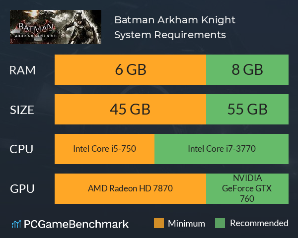 Introducir 70+ imagen batman arkham knight system requirements