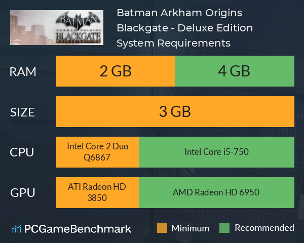 Batman: Arkham Origins Blackgate - Deluxe Edition System Requirements PC Graph - Can I Run Batman: Arkham Origins Blackgate - Deluxe Edition Batman: Arkham Origins Blackgate - Deluxe Edition System Requirements PC Graph - Can I Run Batman: Arkham Origins Blackgate - Deluxe Edition