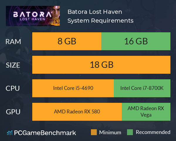 Batora: Lost Haven System Requirements PC Graph - Can I Run Batora: Lost Haven