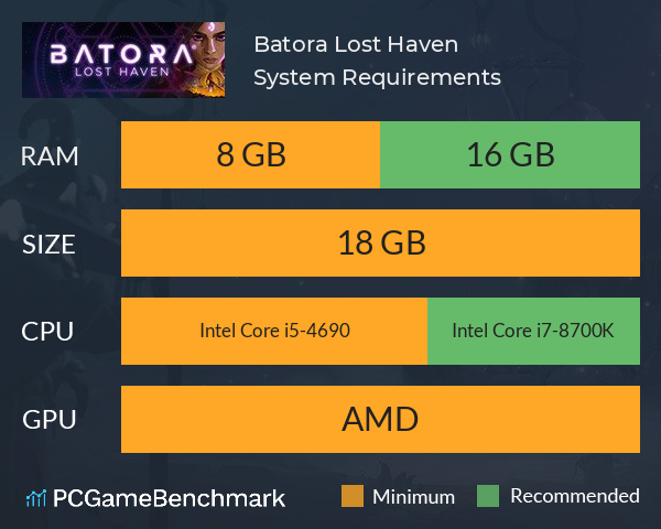 Batora: Lost Haven System Requirements PC Graph - Can I Run Batora: Lost Haven