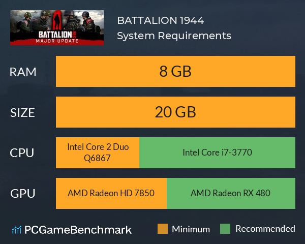 Battalion 1944 Charts