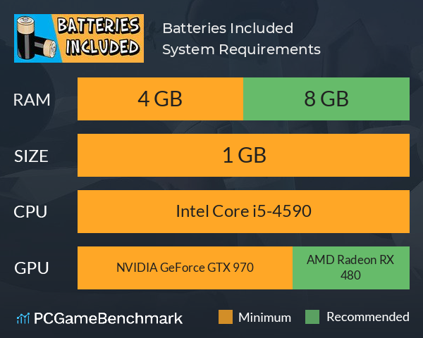 Batteries Included System Requirements PC Graph - Can I Run Batteries Included Batteries Included System Requirements PC Graph - Can I Run Batteries Included
