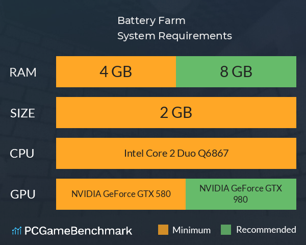 Battery Farm System Requirements PC Graph - Can I Run Battery Farm Battery Farm System Requirements PC Graph - Can I Run Battery Farm