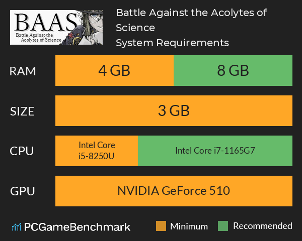 Battle Against the Acolytes of Science System Requirements PC Graph - Can I Run Battle Against the Acolytes of Science Battle Against the Acolytes of Science System Requirements PC Graph - Can I Run Battle Against the Acolytes of Science