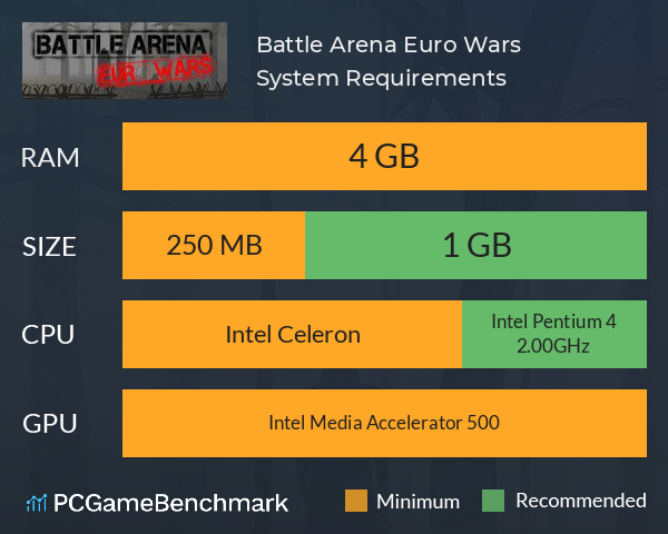 Battle Arena: Euro Wars System Requirements PC Graph - Can I Run Battle Arena: Euro Wars