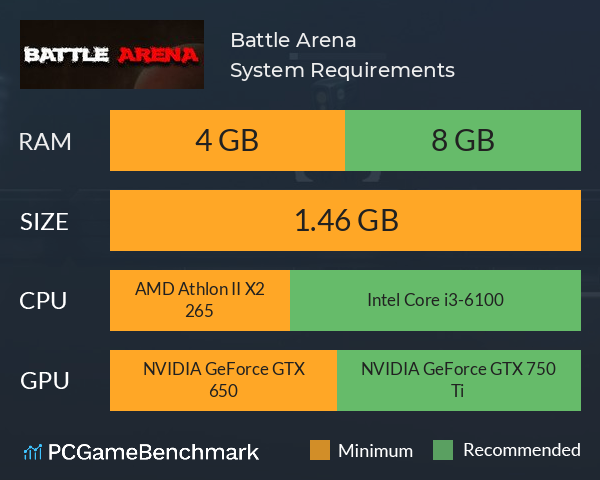 Battle Arena System Requirements PC Graph - Can I Run Battle Arena Battle Arena System Requirements PC Graph - Can I Run Battle Arena
