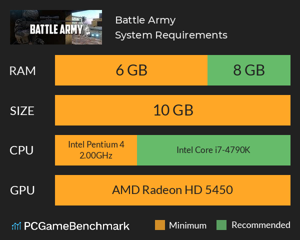 Battle Army System Requirements PC Graph - Can I Run Battle Army
