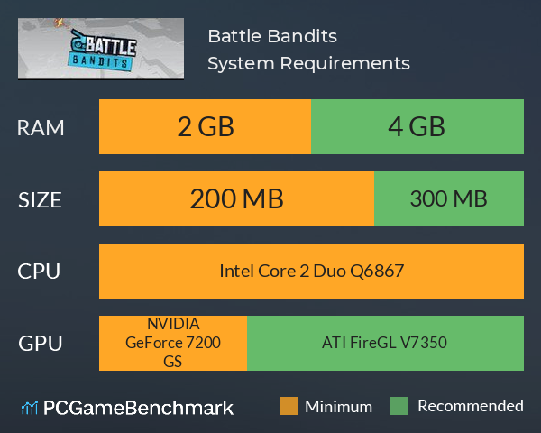 Battle Bandits System Requirements PC Graph - Can I Run Battle Bandits