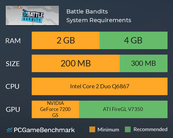 Battle Bandits System Requirements PC Graph - Can I Run Battle Bandits Battle Bandits System Requirements PC Graph - Can I Run Battle Bandits