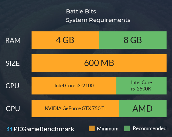 Battle Bits System Requirements PC Graph - Can I Run Battle Bits Battle Bits System Requirements PC Graph - Can I Run Battle Bits