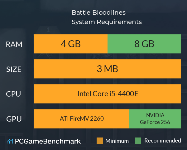 Battle Bloodlines System Requirements PC Graph - Can I Run Battle Bloodlines Battle Bloodlines System Requirements PC Graph - Can I Run Battle Bloodlines