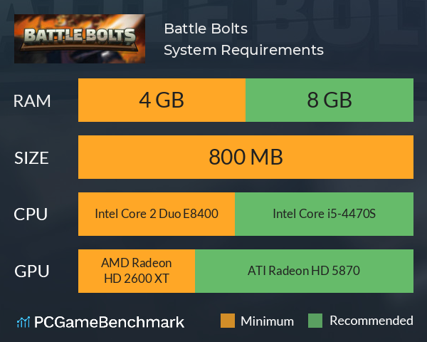 Battle Bolts System Requirements PC Graph - Can I Run Battle Bolts