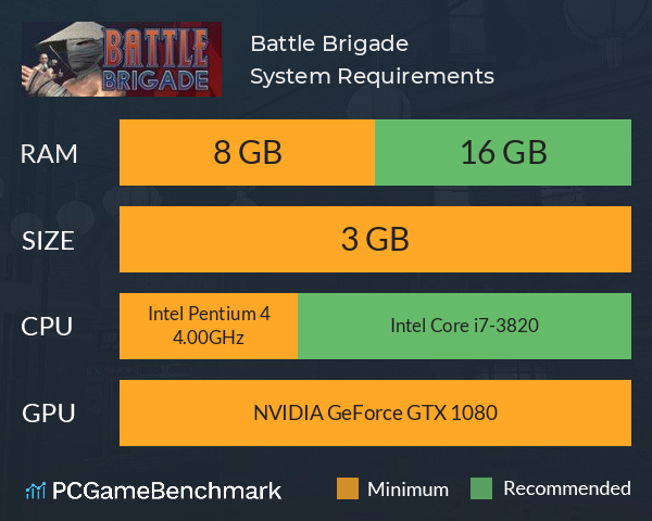Battle Brigade System Requirements PC Graph - Can I Run Battle Brigade Battle Brigade System Requirements PC Graph - Can I Run Battle Brigade