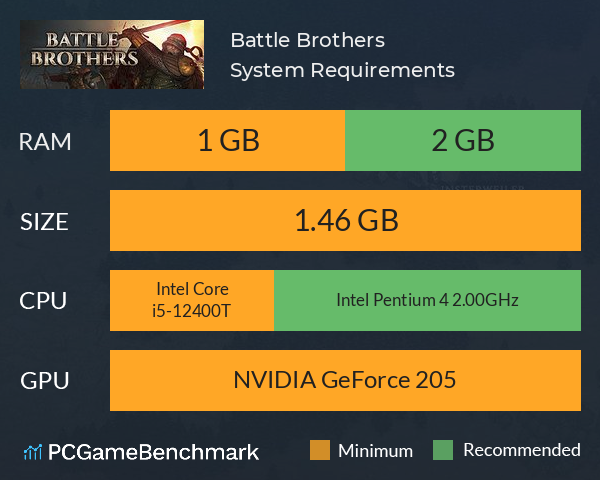 Battle Brothers System Requirements PC Graph - Can I Run Battle Brothers
