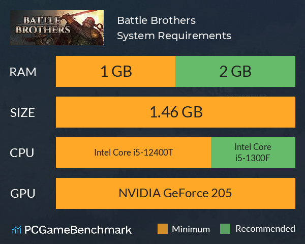 Battle Brothers System Requirements PC Graph - Can I Run Battle Brothers