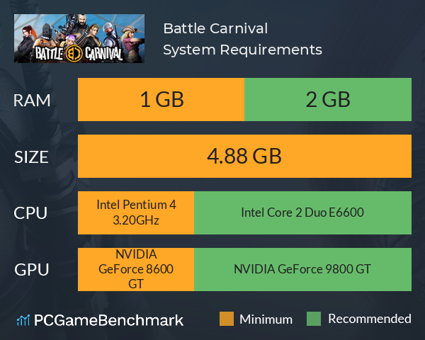 Battle Carnival System Requirements PC Graph - Can I Run Battle Carnival