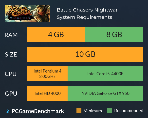 Battle Chasers: Nightwar System Requirements PC Graph - Can I Run Battle Chasers: Nightwar
