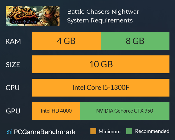 Battle Chasers: Nightwar System Requirements PC Graph - Can I Run Battle Chasers: Nightwar