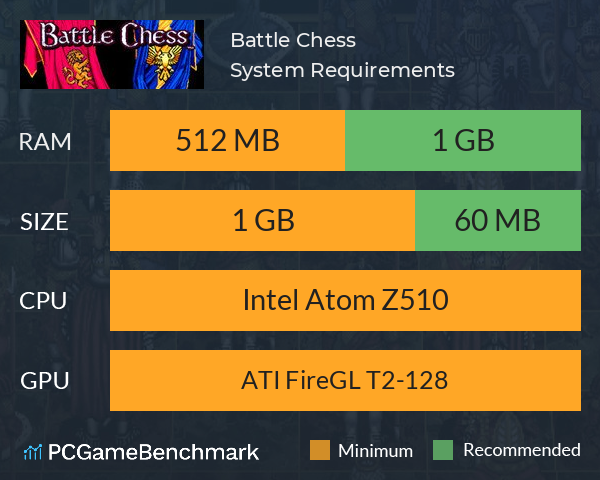 Battle Chess System Requirements PC Graph - Can I Run Battle Chess