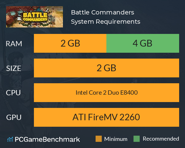 Battle Commanders System Requirements PC Graph - Can I Run Battle Commanders Battle Commanders System Requirements PC Graph - Can I Run Battle Commanders