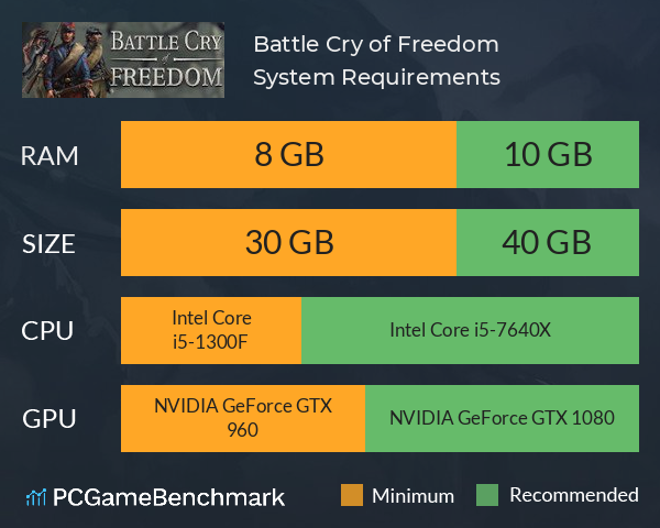 Battle Cry of Freedom System Requirements PC Graph - Can I Run Battle Cry of Freedom Battle Cry of Freedom System Requirements PC Graph - Can I Run Battle Cry of Freedom