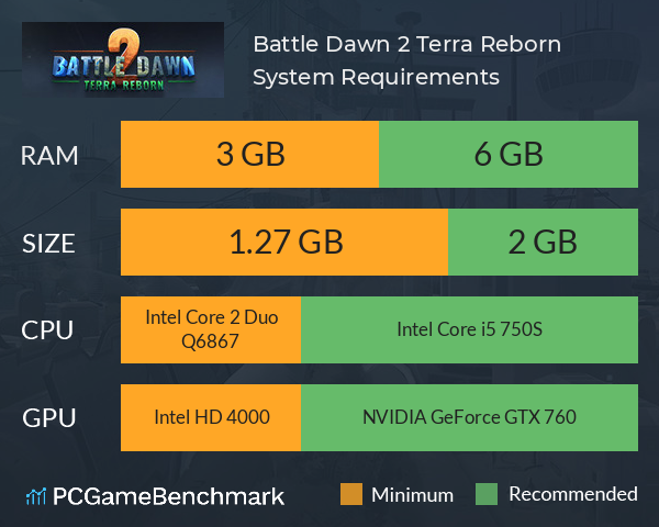Battle Dawn 2: Terra Reborn System Requirements PC Graph - Can I Run Battle Dawn 2: Terra Reborn Battle Dawn 2: Terra Reborn System Requirements PC Graph - Can I Run Battle Dawn 2: Terra Reborn