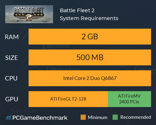 Battle Fleet 2 System Requirements PC Graph - Can I Run Battle Fleet 2