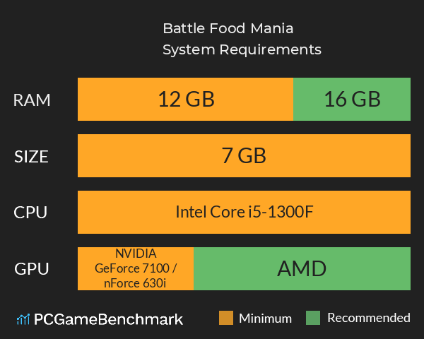 Battle Food Mania System Requirements PC Graph - Can I Run Battle Food Mania Battle Food Mania System Requirements PC Graph - Can I Run Battle Food Mania