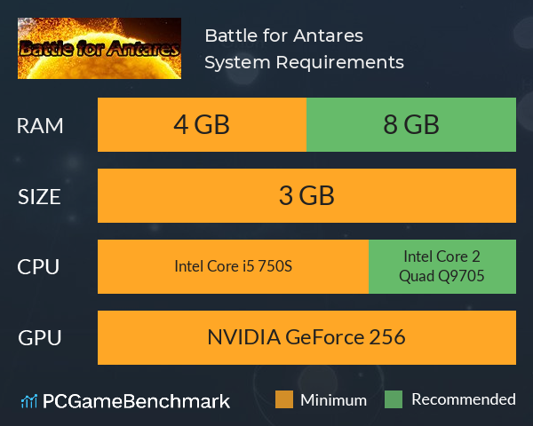 Battle for Antares System Requirements PC Graph - Can I Run Battle for Antares Battle for Antares System Requirements PC Graph - Can I Run Battle for Antares