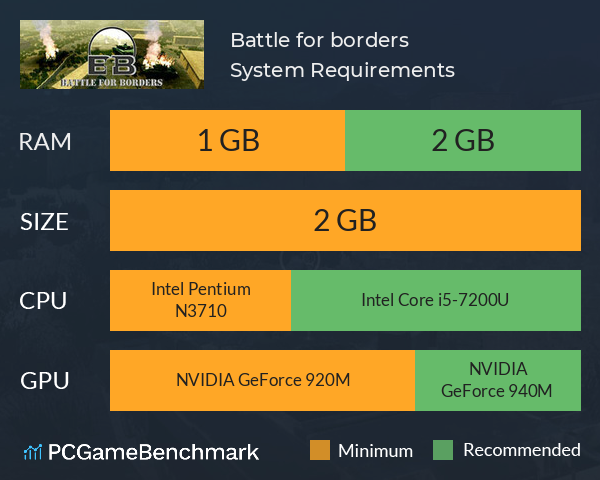 Battle for borders System Requirements PC Graph - Can I Run Battle for borders Battle for borders System Requirements PC Graph - Can I Run Battle for borders