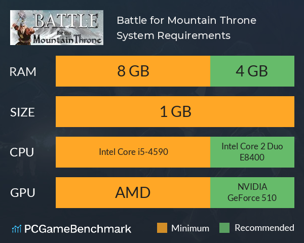 Battle for Mountain Throne System Requirements PC Graph - Can I Run Battle for Mountain Throne Battle for Mountain Throne System Requirements PC Graph - Can I Run Battle for Mountain Throne