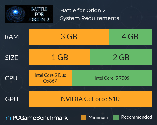 Battle for Orion 2 System Requirements PC Graph - Can I Run Battle for Orion 2 Battle for Orion 2 System Requirements PC Graph - Can I Run Battle for Orion 2