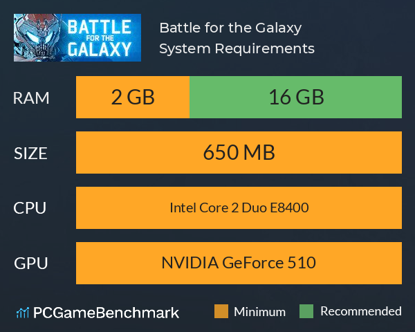 Battle for the Galaxy System Requirements PC Graph - Can I Run Battle for the Galaxy