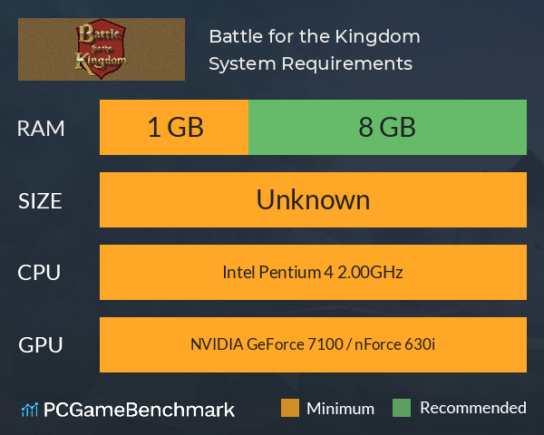 Battle for the Kingdom System Requirements PC Graph - Can I Run Battle for the Kingdom Battle for the Kingdom System Requirements PC Graph - Can I Run Battle for the Kingdom