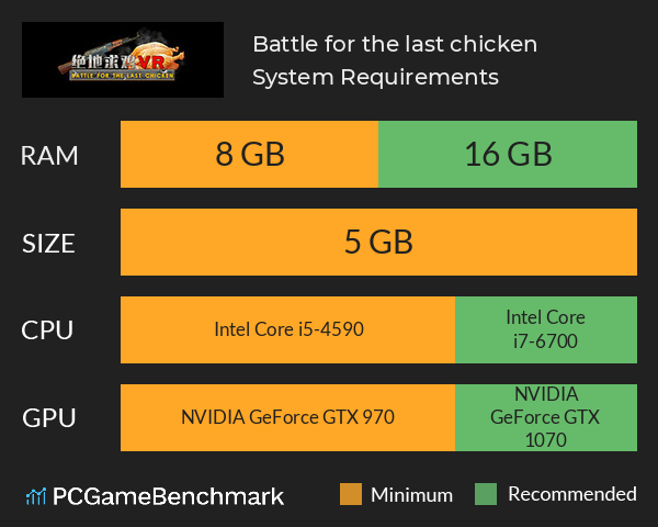 Battle for the last chicken System Requirements PC Graph - Can I Run Battle for the last chicken