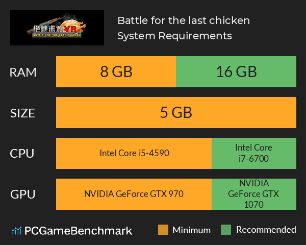 Battle for the last chicken System Requirements PC Graph - Can I Run Battle for the last chicken Battle for the last chicken System Requirements PC Graph - Can I Run Battle for the last chicken