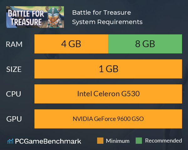 Battle for Treasure System Requirements PC Graph - Can I Run Battle for Treasure