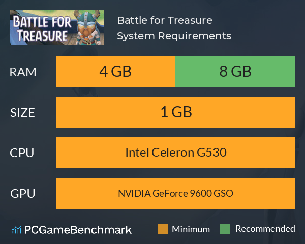 Battle for Treasure System Requirements PC Graph - Can I Run Battle for Treasure Battle for Treasure System Requirements PC Graph - Can I Run Battle for Treasure