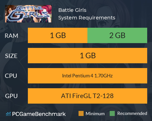 Battle Girls System Requirements PC Graph - Can I Run Battle Girls