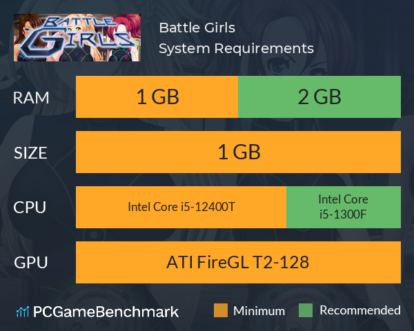 Battle Girls System Requirements PC Graph - Can I Run Battle Girls