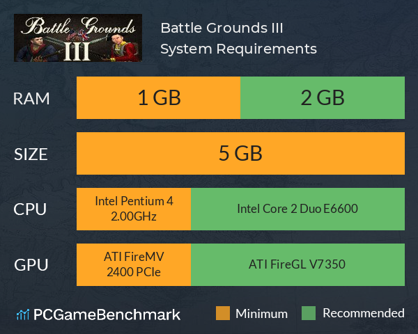 Battle Grounds III System Requirements PC Graph - Can I Run Battle Grounds III