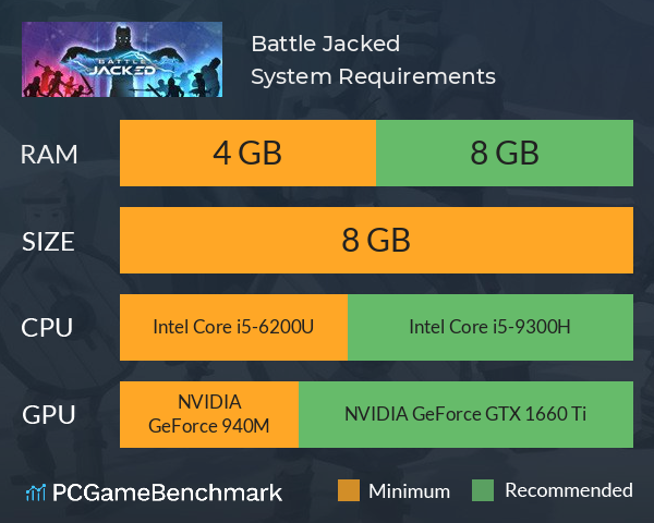 Battle Jacked System Requirements PC Graph - Can I Run Battle Jacked